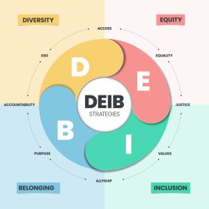 The Ultimate Guide to Diversity DEIB