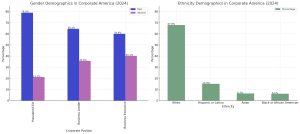 The Ultimate Guide to Diversity Jobs Corporate Demographics