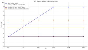 The Ultimate Guide to Diversity into 2024