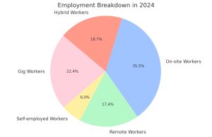 The Ultimate Guide to the Workplace Employment Breakdown