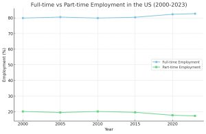 The Ultimate Guide to Part Time Near Me Full Time vs Part Time