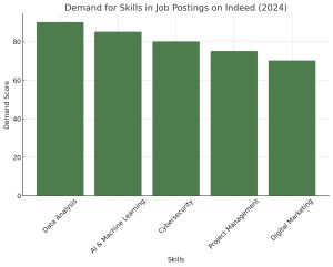 The Ultimate Guide to Indeed Jobs Demand for Skills