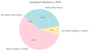 The Ultimate Guide to an Independent Recruiter Job Search Medium