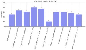 The Ultimate Guide to Job Sites Job Seeker Statistics