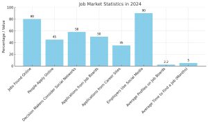 The Ultimate Guide to Job Sites Statistics