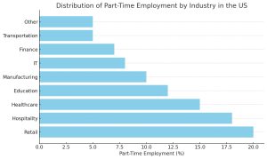 The Ultimate Guide to Part Time Jobs Near Me by Industry