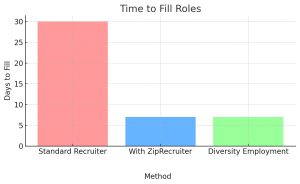 The Ultimate Guide to ZipRecruiter Time to Fill Roles