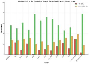 The Ultimate Guide to Workplace Diversity and the Views of it