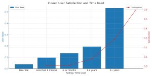 The Ultimate Guide to Indeed satisfaction time graph