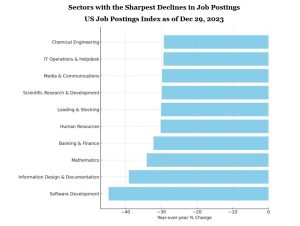 The Ultimate Guide to Indeed job postings decline graph