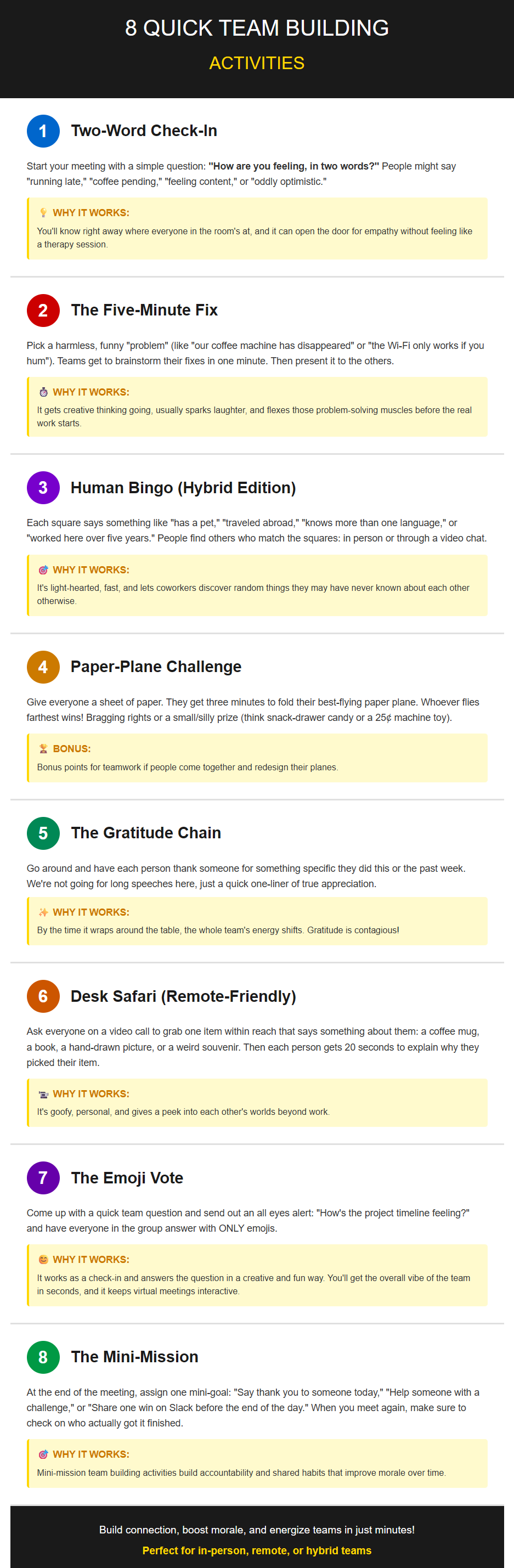 Infographic titled ‘8 Quick Team Building Activities’ showing eight short workplace activities with brief explanations and benefits: 1) Two-Word Check-In – quick emotional pulse of the team; 2) The Five-Minute Fix – playful problem-solving challenge; 3) Human Bingo (Hybrid Edition) – discover coworkers’ traits; 4) Paper-Plane Challenge – creativity and teamwork; 5) The Gratitude Chain – fast round of appreciation; 6) Desk Safari (Remote-Friendly) – share an item from your workspace; 7) The Emoji Vote – express team mood through emojis; 8) The Mini-Mission – small daily goal for connection. Footer highlights these as ways to boost morale and connection for in-person, remote, or hybrid teams.