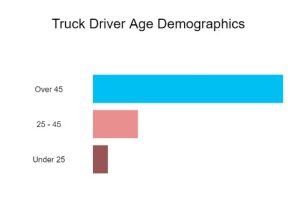 Truck Driver Age Demographics