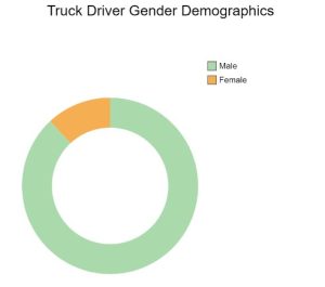 Truck Driver Gender Demographics