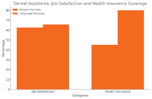 Job Satisfaction and Health Insurance