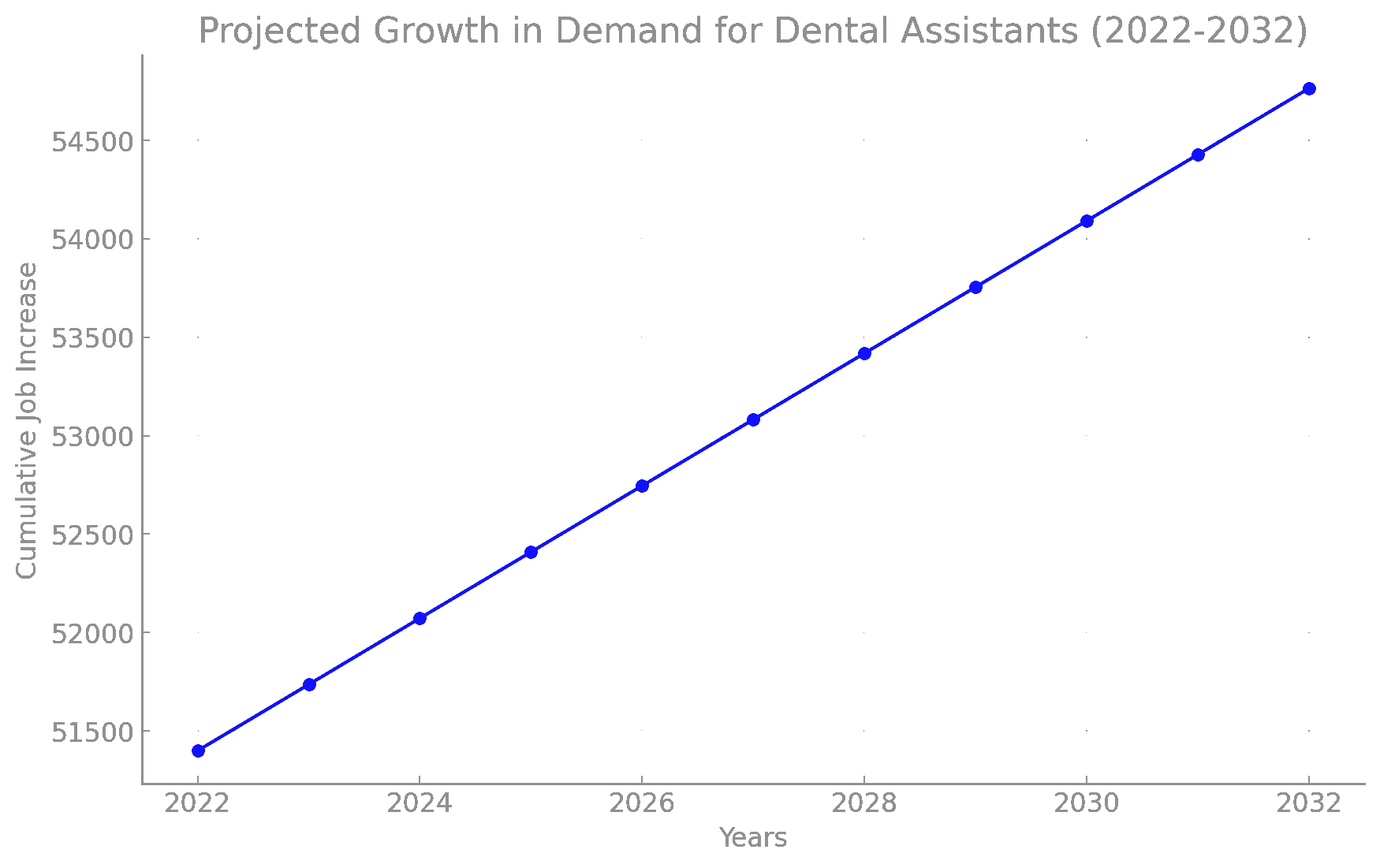 The Ultimate Guide to Dental Assistant Jobs - Diversity Employment