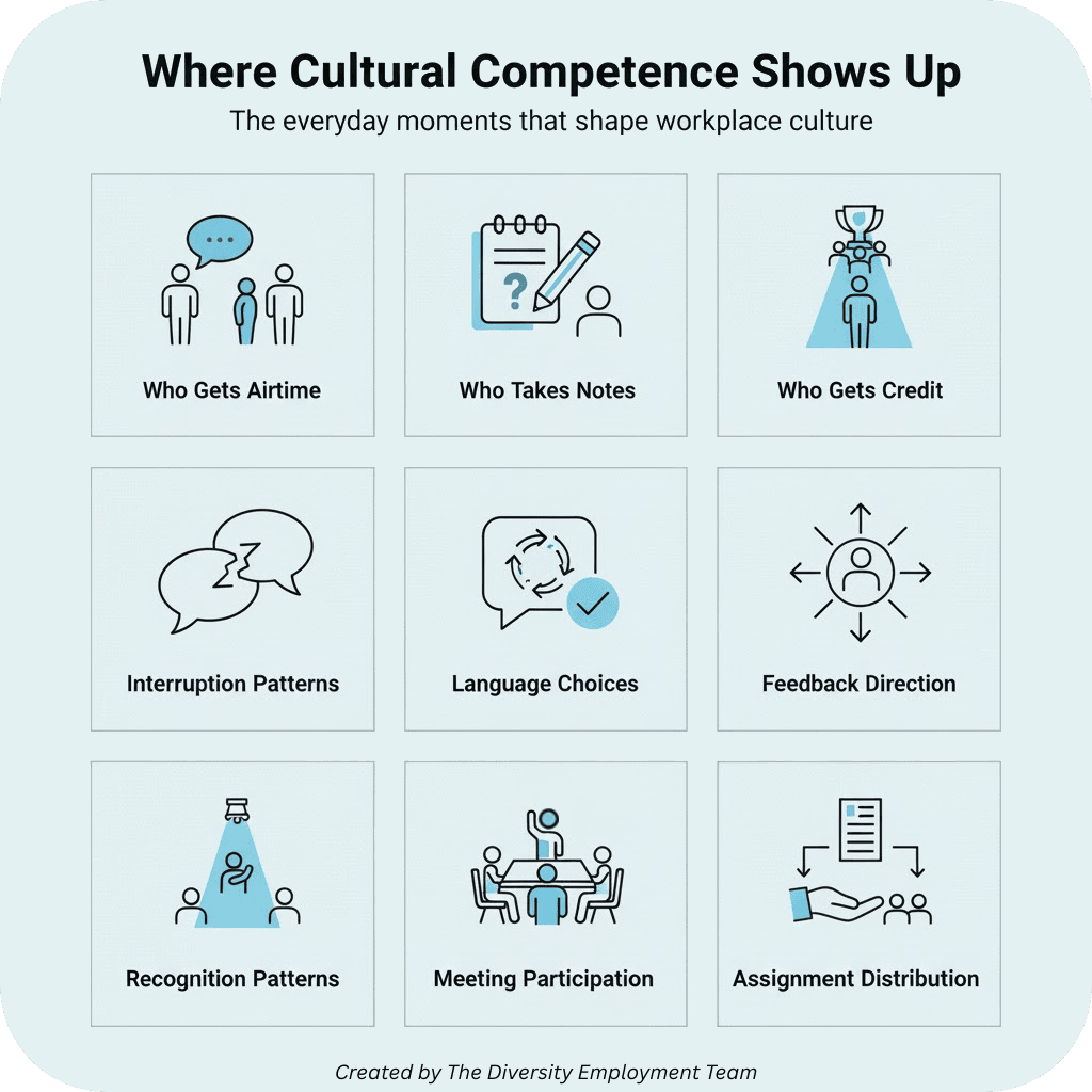 Infographic titled “Where Cultural Competence Shows Up: The everyday moments that shape workplace culture.” It shows nine tiles labeled: Who Gets Airtime, Who Takes Notes, Who Gets Credit, Interruption Patterns, Language Choices, Feedback Direction, Recognition Patterns, Meeting Participation, and Assignment Distribution.