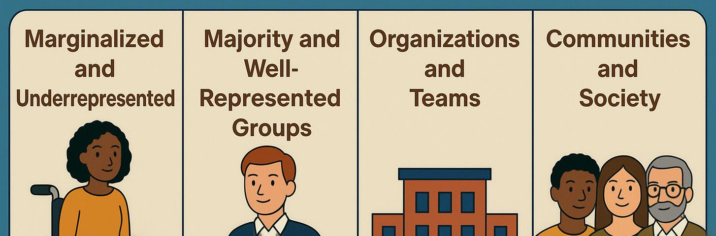 Who Benefits from DEI? The short answer: everyone can benefit from DEI efforts. Marginalized and Underrepresented. Majority and Well-Represented Groups. Organizations and Teams. Communities and Society. 