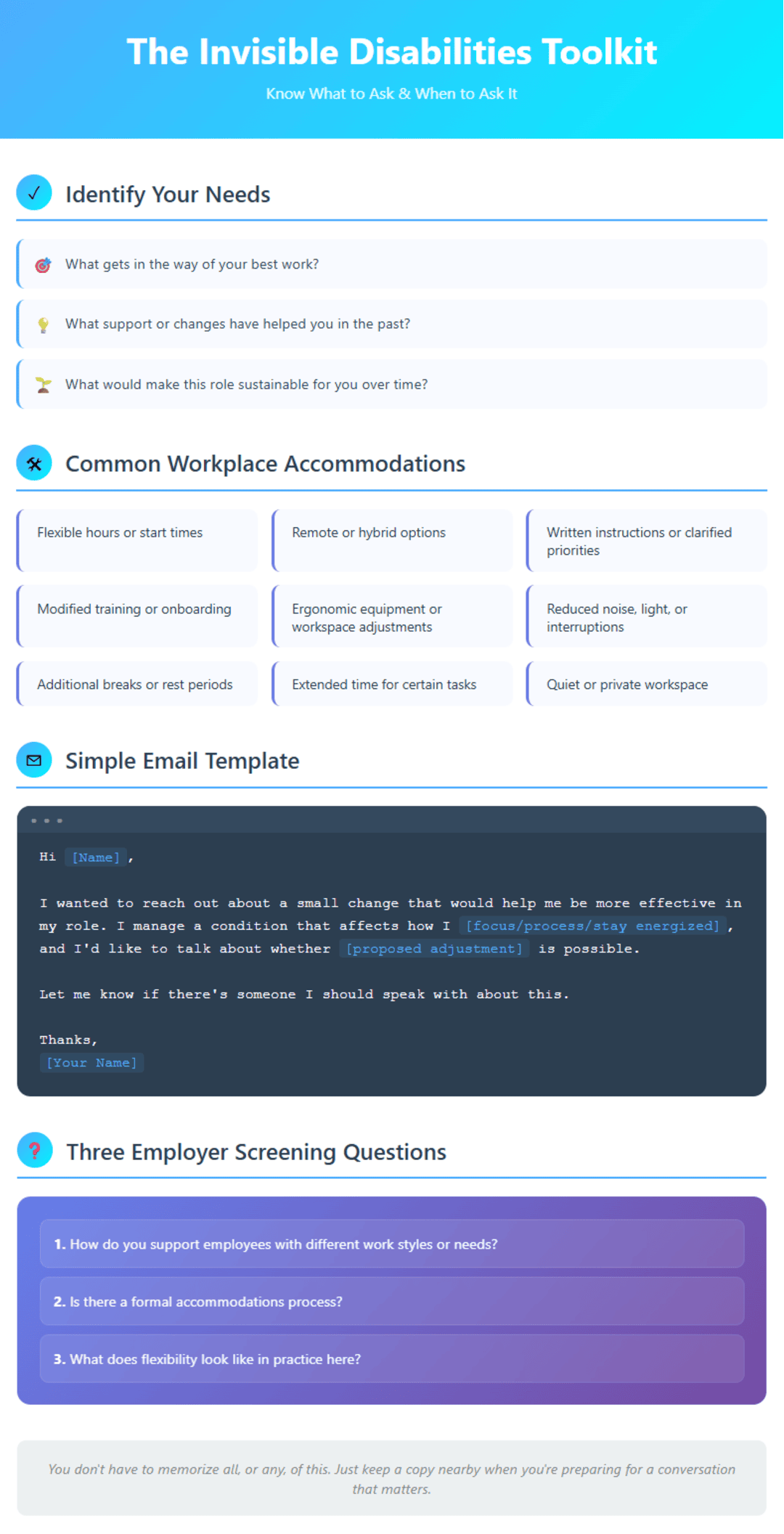An infographic titled ‘The Invisible Disabilities Toolkit: Know What to Ask & When to Ask It.’ Sections include: Identify Your Needs, Common Workplace Accommodations, Simple Email Template, and Three Employer Screening Questions. ‘Identify Your Needs’ lists three prompts: What gets in the way of your best work? What support or changes have helped you in the past? What would make this role sustainable for you over time? ‘Common Workplace Accommodations’ lists nine examples: flexible hours or start times, remote or hybrid options, written instructions or clarified priorities, modified training or onboarding, ergonomic equipment or workspace adjustments, reduced noise/light/interruptions, additional breaks or rest periods, extended time for certain tasks, and a quiet or private workspace. ‘Simple Email Template’ provides wording to request accommodations without disclosing a diagnosis. ‘Three Employer Screening Questions’ lists: How do you support employees with different work styles or needs? Is there a formal accommodations process? What does flexibility look like in practice here? A note at the bottom reads: You don’t have to memorize all, or any, of this. Just keep a copy nearby when preparing for an important conversation.