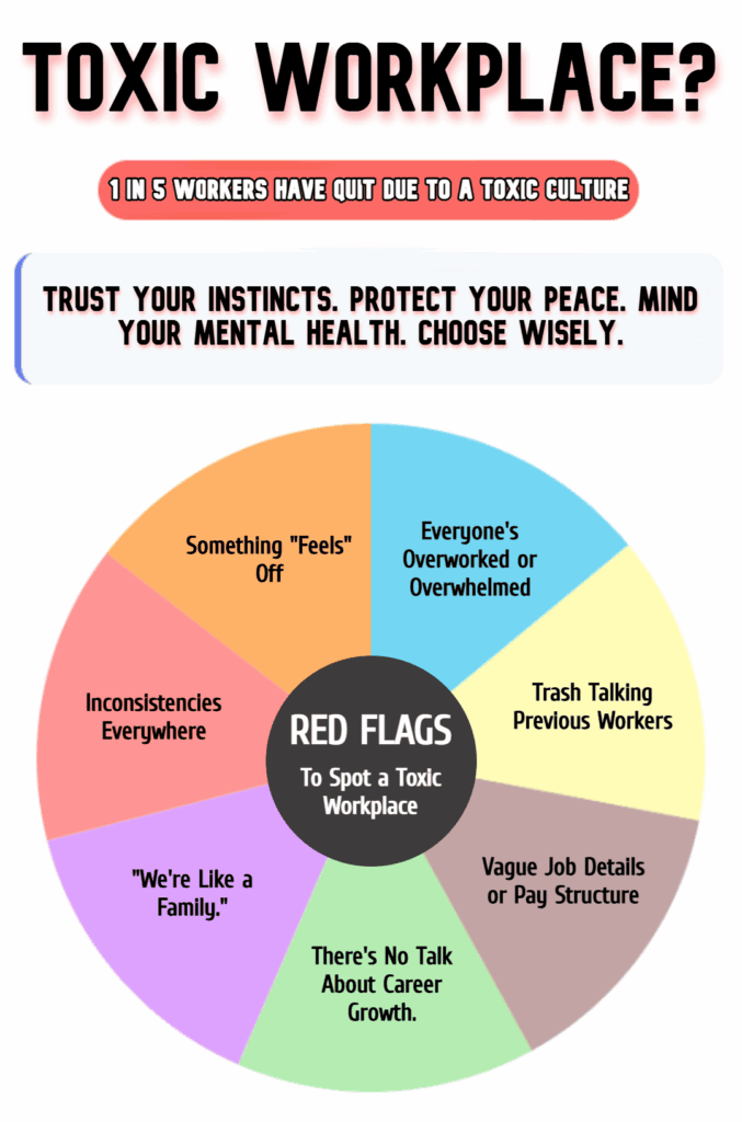 7 toxic work traits: When Something Feels Off, Everyone’s Overbooked or Overwhelmed, They Trash Talk Former Employees, The Pay or Job Details Are Vague, No One Talks About Growth--Only Workload, “We’re Like a Family”, and there's Inconsistencies everywhere.
