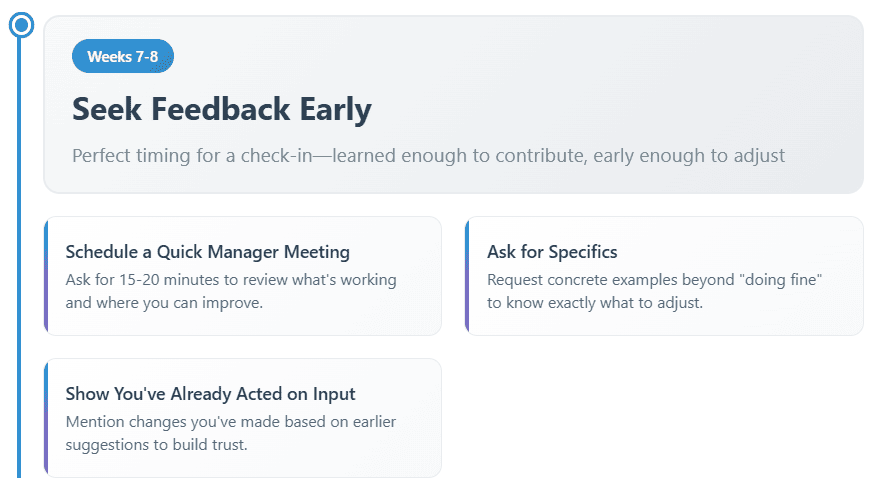 90 Day Plan Weeks 7–8: Seek Feedback Early Timeline highlights “Weeks 7–8” in blue. Main heading: “Seek Feedback Early — Perfect timing for a check-in: learned enough to contribute, early enough to adjust.” Three sections: “Schedule a Quick Manager Meeting” (15–20 minutes to review what’s working and what can improve), “Ask for Specifics” (request concrete examples beyond ‘doing fine’), and “Show You’ve Already Acted on Input” (mention changes you’ve made based on earlier suggestions).