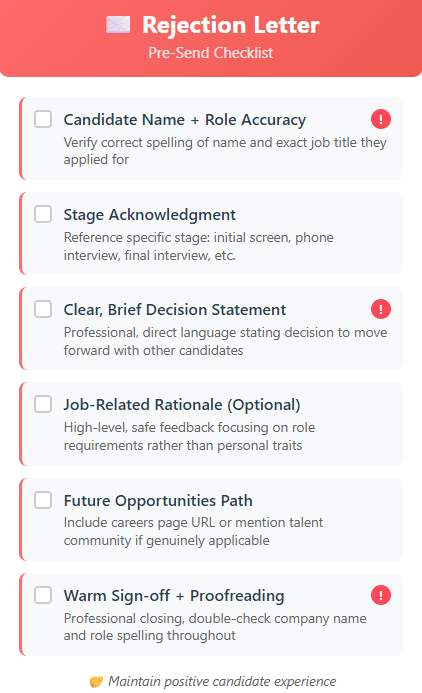 Red card titled ‘Rejection Letter: Pre-Send Checklist’ with checkboxes for: Candidate Name + Role Accuracy (red alert), Stage Acknowledgment, Clear, Brief Decision Statement (red alert), Job-Related Rationale (Optional), Future Opportunities Path, Warm Sign-off + Proofreading (red alert). Footer note: ‘Maintain positive candidate experience.’