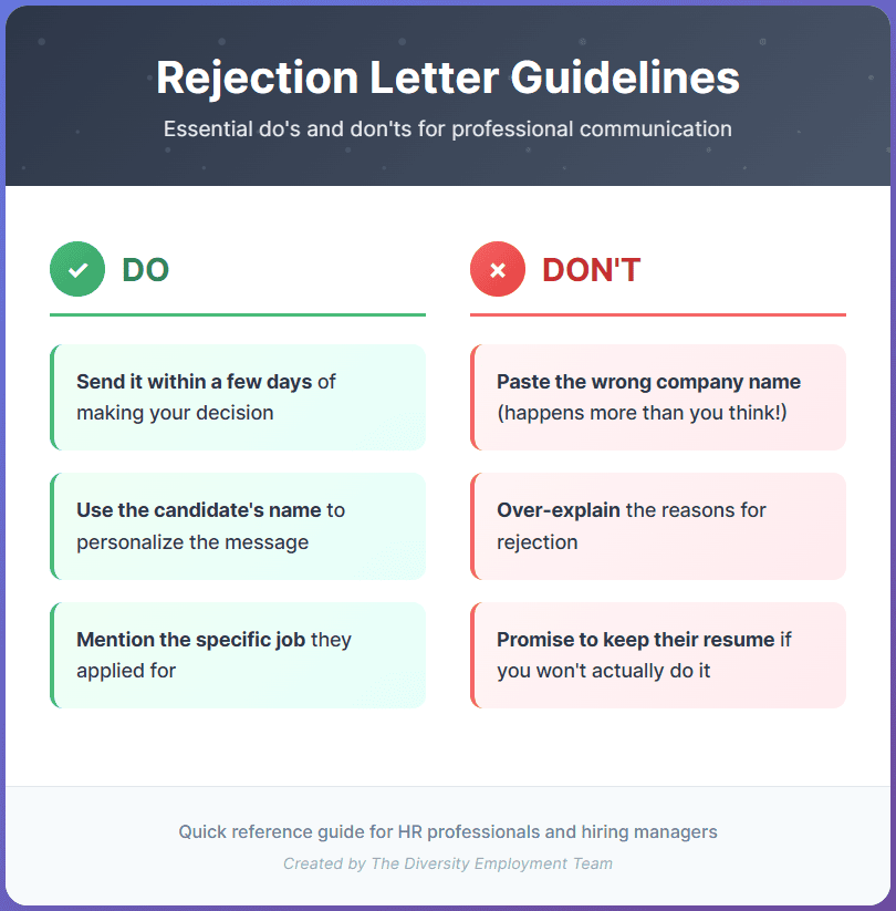 Two-column ‘Rejection Letter Guidelines’ card. Left green ‘DO’ column: send within a few days; use the candidate’s name; mention the specific job. Right red ‘DON’T’ column: paste the wrong company name; over-explain reasons for rejection; promise to keep their resume if you won’t. Footer: quick reference guide by The Diversity Employment Team.