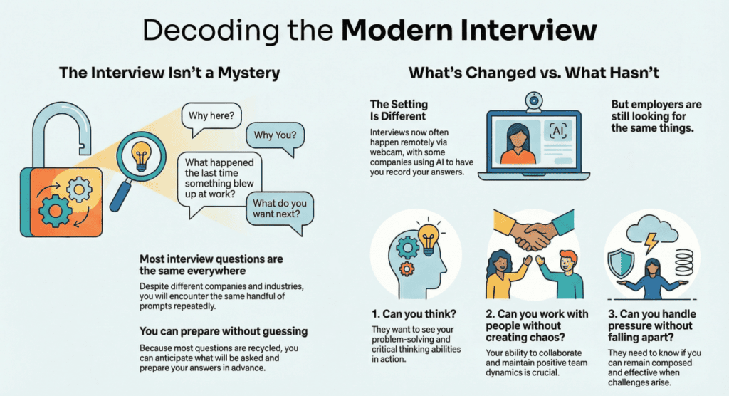 Job Interview Questions You’ll Actually Hear - Diversity Employment