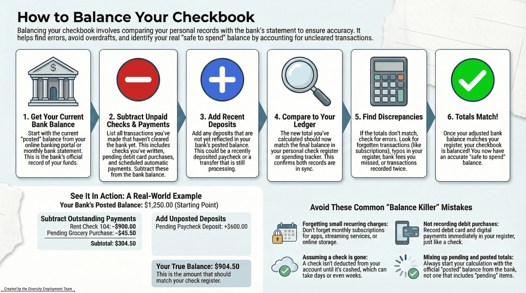 How to Write a Check & How Address an Envelope - Diversity Employment