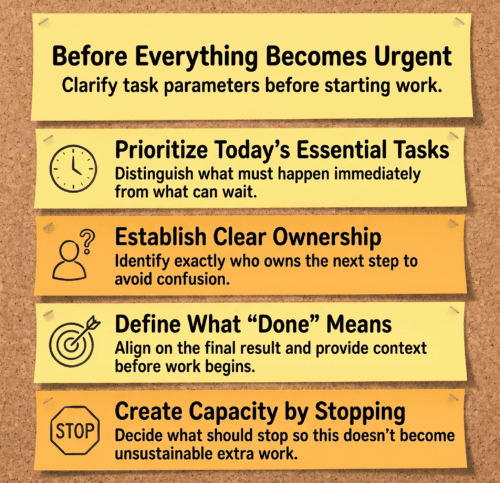 Cork board manager pre-check list titled “Before Everything Becomes Urgent,” showing manager questions for clarifying priorities, ownership, what “done” means, and what work should stop to avoid overload.