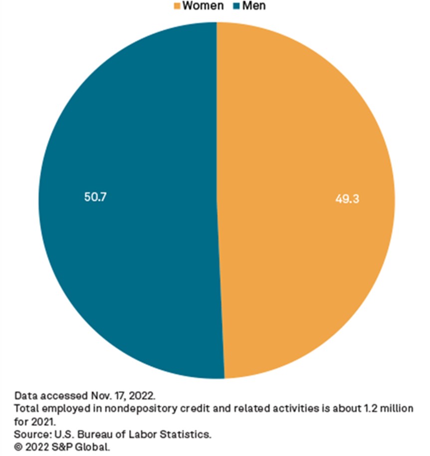 Banking Jobs Gender Demographics Chart