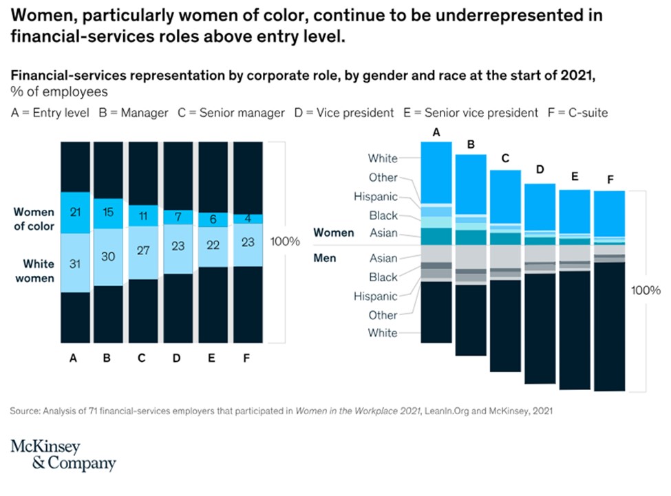 Banking Jobs Race and Ethnicity Demographic Chart